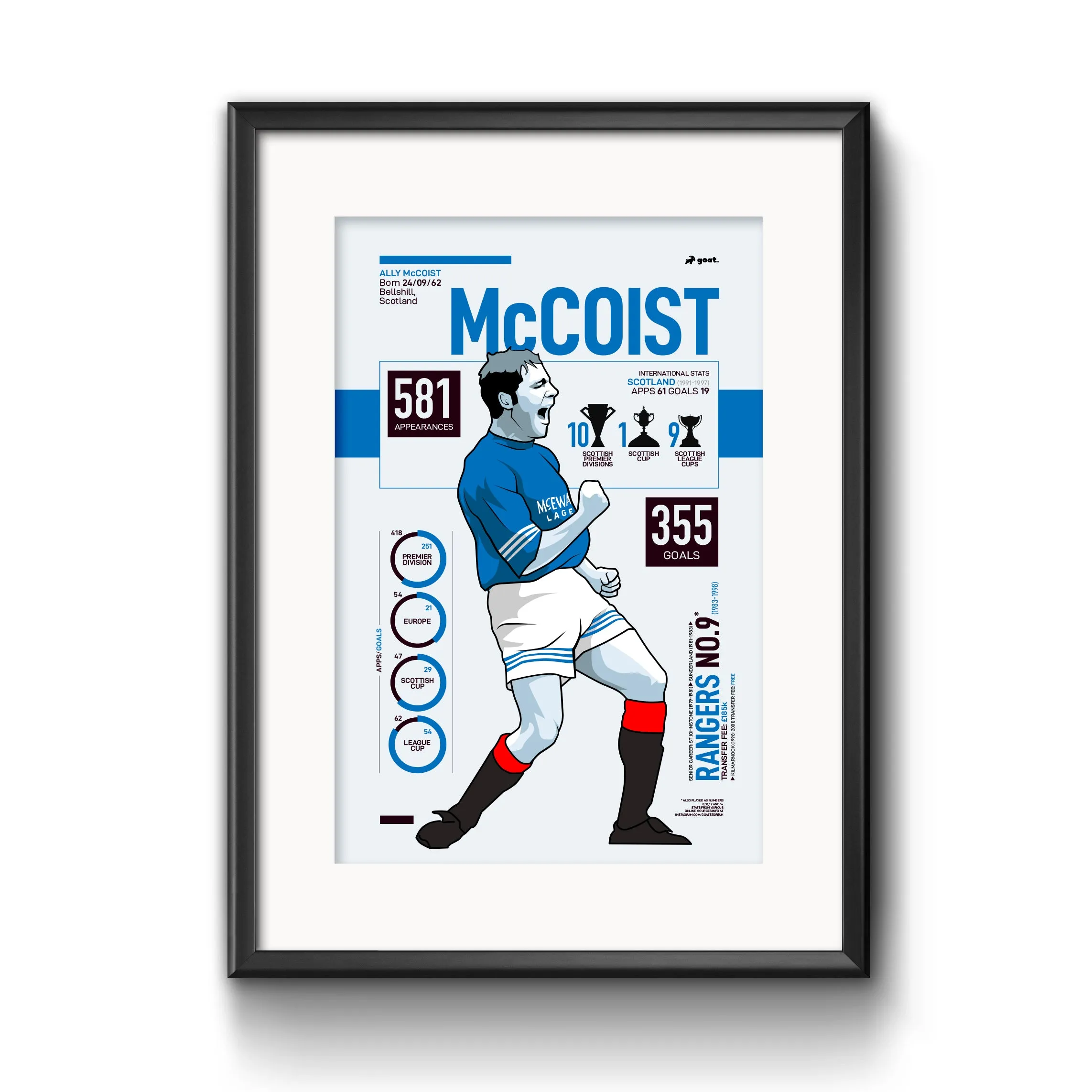 GOAT Posters - Ally Mccoist Print