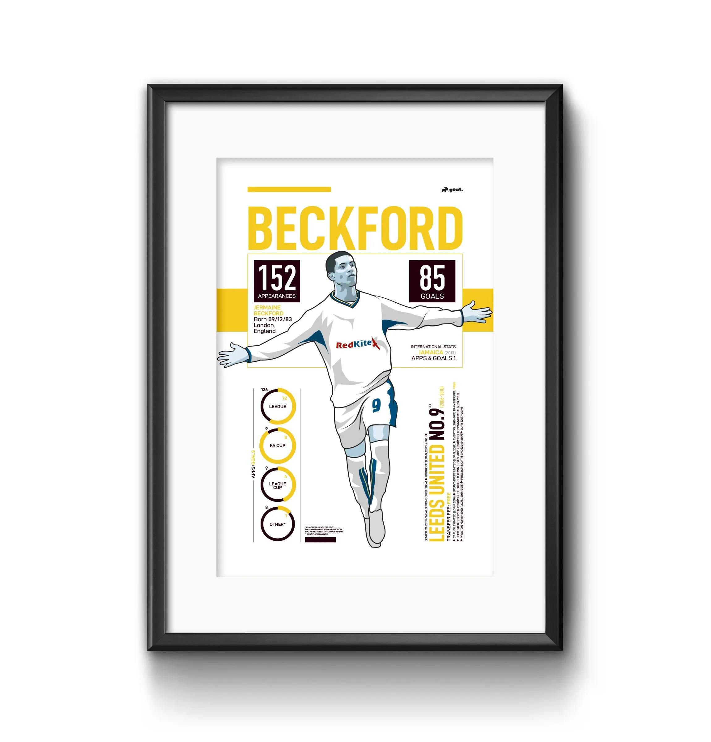 GOAT Posters - Jermaine Beckford Print (Yellow)