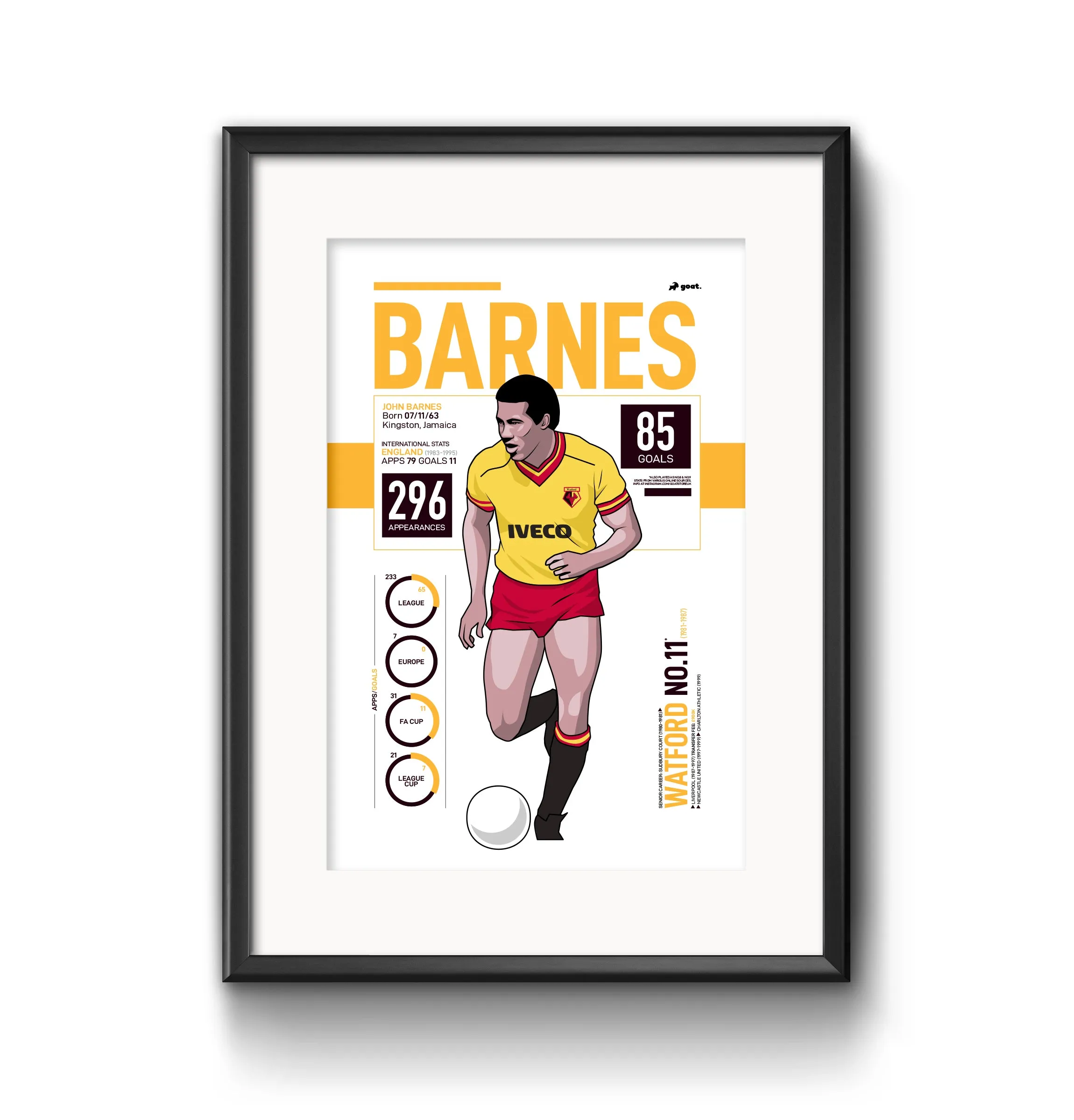 GOAT Posters - John Barnes Print