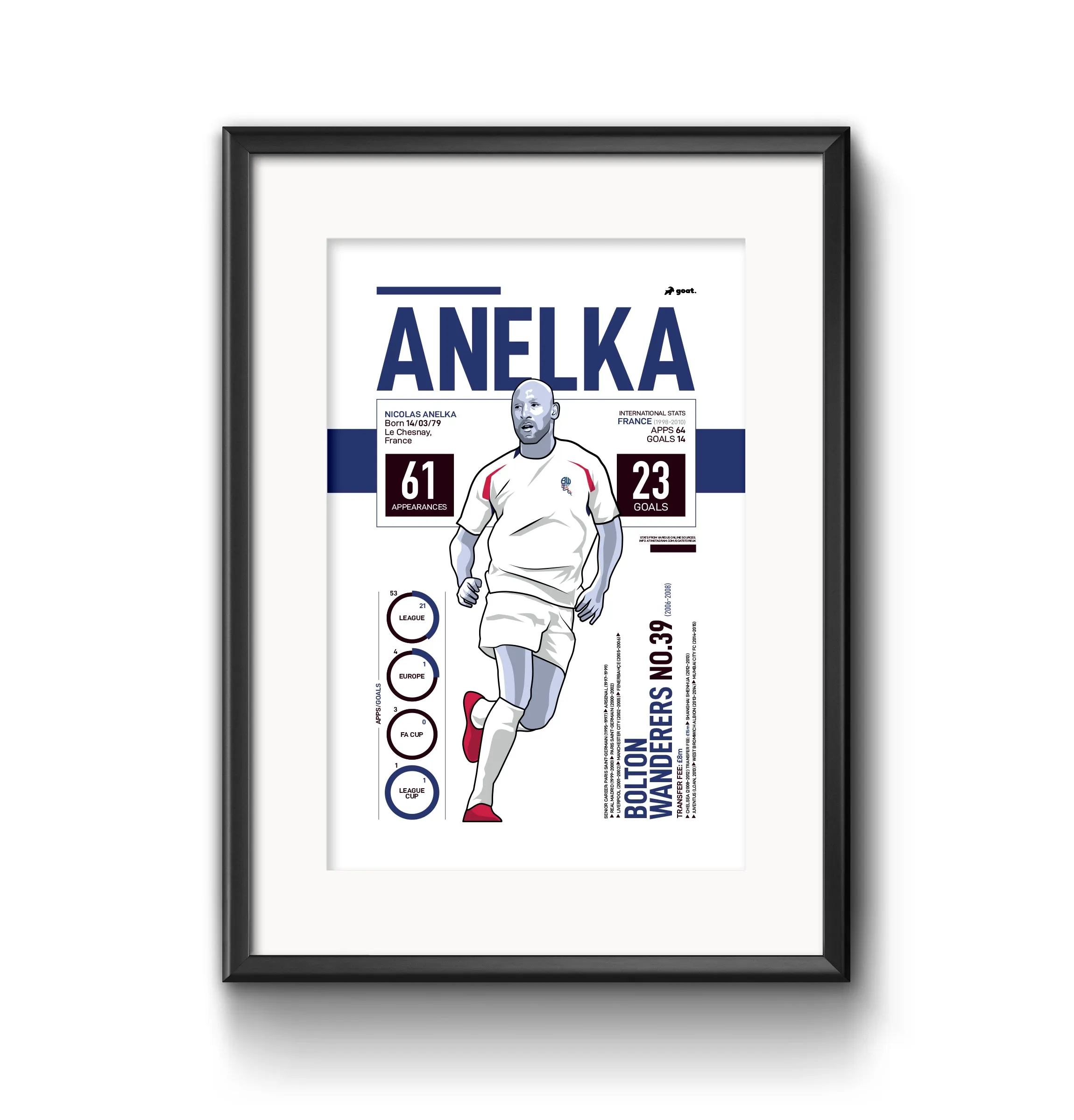 GOAT Posters - Nicolas Anelka Print